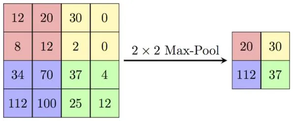 科学家发现低代码开发普及的真正原因，与卷积神经网络有关