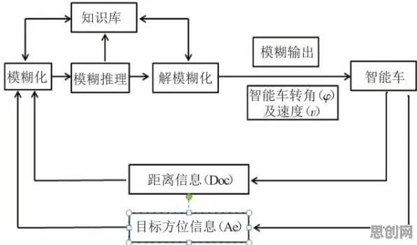 用量子强化学习算法解释智能停车系统，一切都说得通了