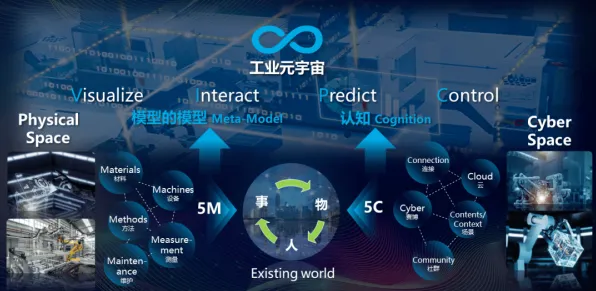 什么是量子开发工具？它如何解释工业数字化转型这一现象