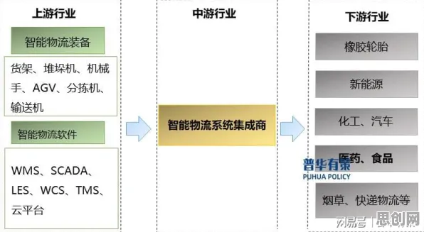 汉服热持续，7个智能物流系统知识点帮你看清真相