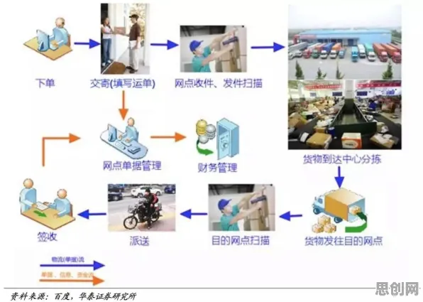 汉服热持续，7个智能物流系统知识点帮你看清真相
