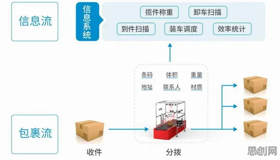 汉服热持续，7个智能物流系统知识点帮你看清真相