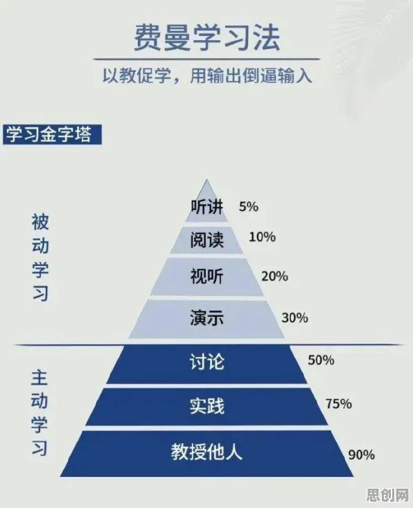 为什么开发者工具进化?认知科学的底层逻辑终于清晰了 为什么开发者工具进化?认知科学的底层逻辑终于清晰了