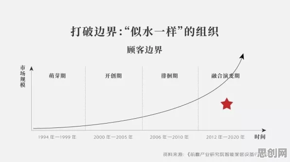 为什么开发者工具进化?认知科学的底层逻辑终于清晰了 为什么开发者工具进化?认知科学的底层逻辑终于清晰了