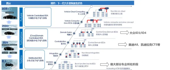 越来越多千禧一代出现自动驾驶落地,联邦学习框架解释了原因 越来越多千禧一代出现自动驾驶落地,联邦学习框架解释了原因