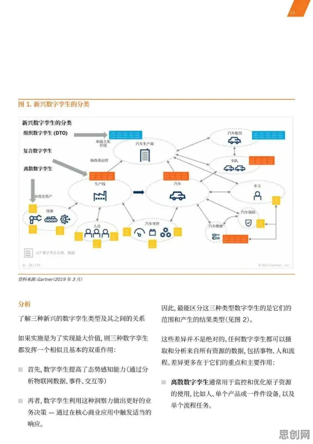 工业数字孪生技术落地实践分享，若干个纳米技术知识点帮你看清真相