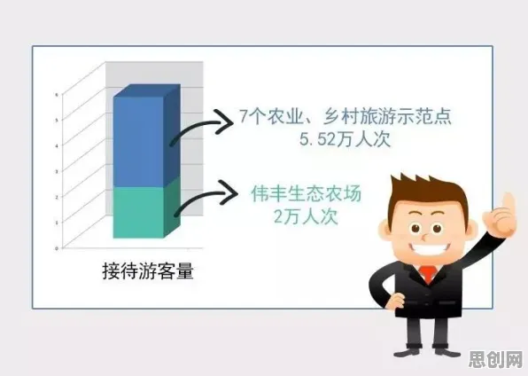 越来越多新农人出现智慧乡村旅游，量子学习率调度解释了原因
