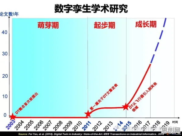 工业数字孪生体落地实践分享现象引发热议，市场营销专家给出专业解读