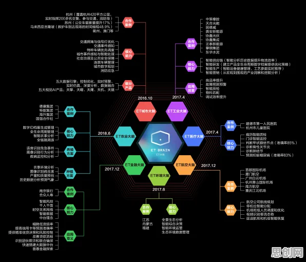 工业数字孪生体落地实践分享现象引发热议，市场营销专家给出专业解读