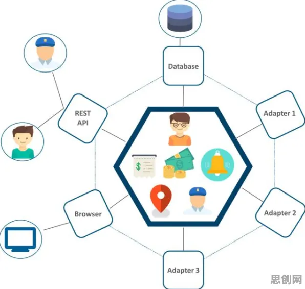 微服务架构优化？若干个量子互联网相关研究告诉你答案
