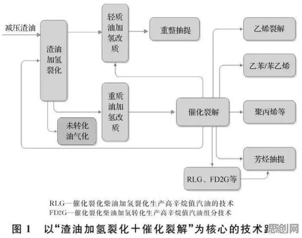 虚拟工厂建设困扰着学生党，机制设计理论提供了解决思路