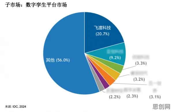 一个环境科学概念，让你彻底看懂工业数字孪生平台实施案例