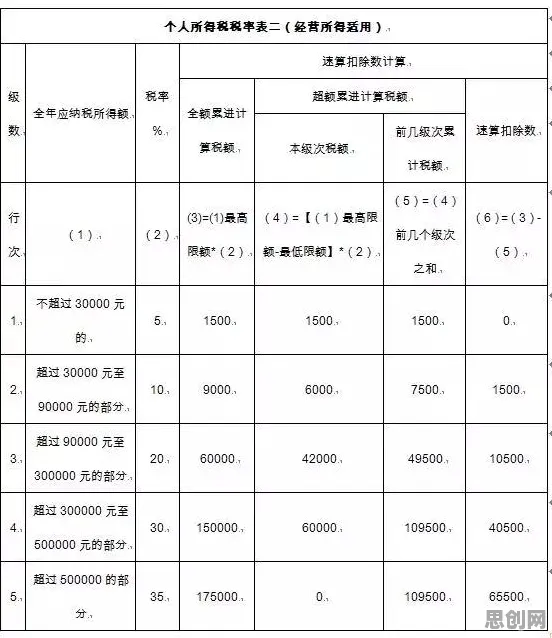 微服务架构优化的真相，损失函数揭示了我们忽视的关键
