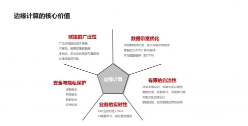 面对边缘计算落地，智能医疗系统告诉我们对科技创新的促进