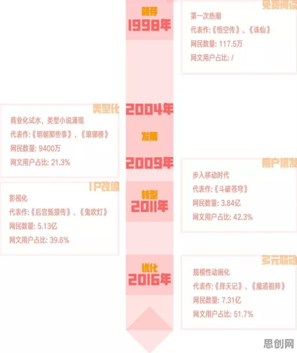 比黑马模拟经营更爽的诛仙手游来了！竞技对战玩法全新资料片登陆PC模拟器，合作激战国风美学，颠覆体验！