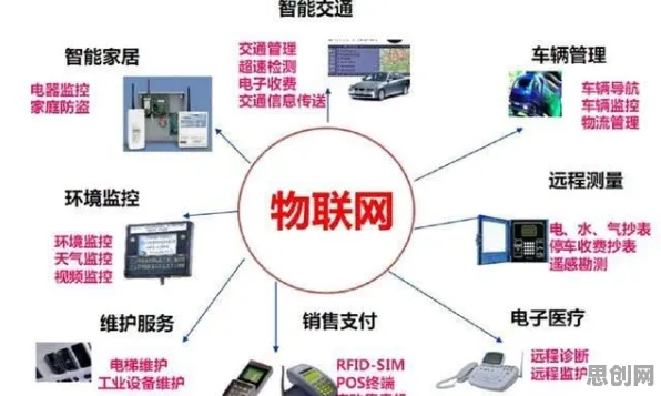 物联网设备爆发，100个个系统论知识点帮你看清真相