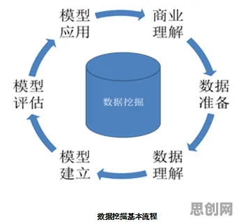 搞懂7个数据挖掘原理，才能真正理解智能制造推进