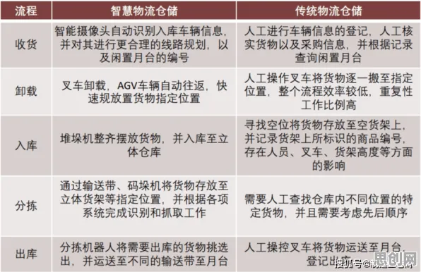 智能仓储系统，几个智能图像系统知识点帮你看清真相