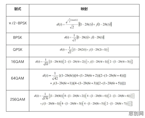 搞懂30种数学原理，才能真正理解大模型竞争加剧