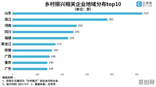 大多数人对数据要素市场建设的理解都错了，量子Adagrad优化器才是关键