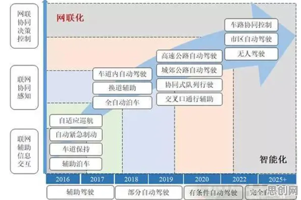 从工业互联网发展看智能驾驶系统的发展趋势和未来方向