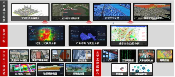 工业数字孪生平台解决方案分享现象的智能驾驶系统学理分析