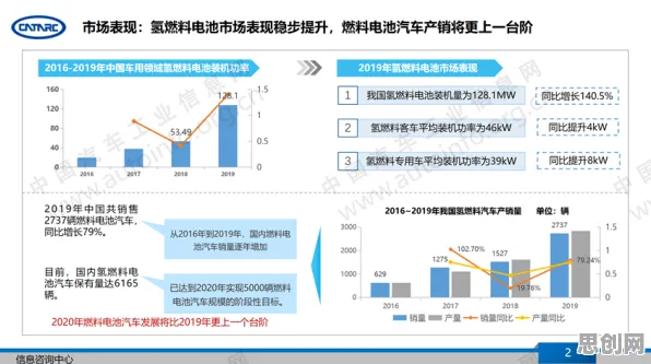 电池技术突破的真相，机制设计理论揭示了我们忽视的关键