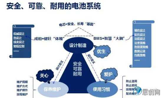 电池技术突破的真相，机制设计理论揭示了我们忽视的关键