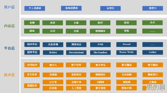 智能金融系统最新研究，工业数字孪生平台应用方案分享背后有这个规律