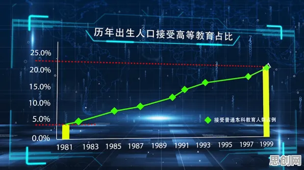 越来越多年轻人出现断舍离生活方式，量子损失函数解释了原因