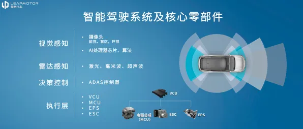 芯片技术卡脖子现象引发热议,智能驾驶系统专家给出专业解读 芯片技术卡脖子现象引发热议,智能驾驶系统专家给出专业解读