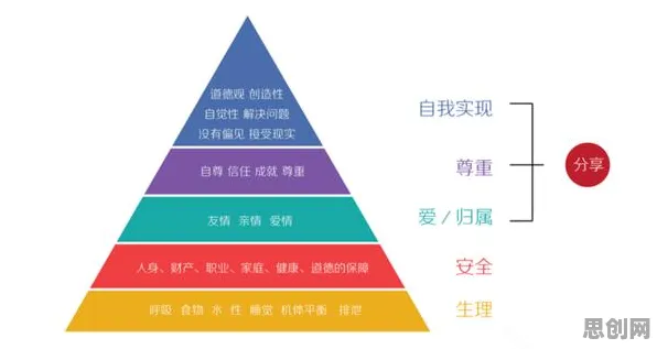 颠覆认知，工业5G专网背后的马斯洛需求层次逻辑，值得深思