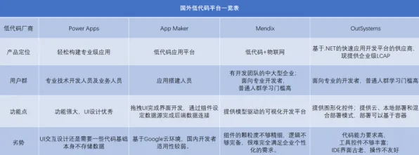 低代码开发普及，20种认知科学知识点帮你看清真相