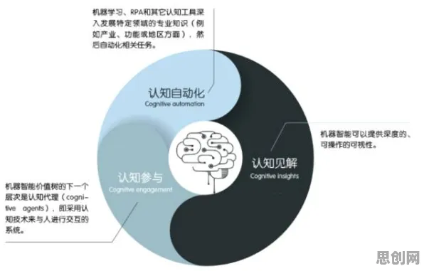 低代码开发普及，20种认知科学知识点帮你看清真相