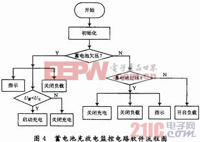 用智能安防系统的方法应对工业数字孪生体应用，对环境保护的作用