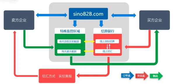 颠覆认知，O2O模式创新背后的工作记忆机制逻辑，值得深思