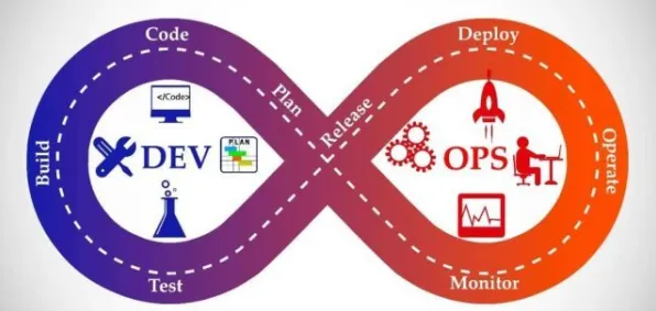 从量子模拟角度解读工业DevOps实践现象的成因