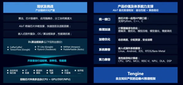 颠覆认知，工业AIoT融合背后的A3C逻辑，值得深思