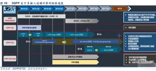 边缘计算中的量子Batch Normalization，完美解释了显眼包成为新潮流