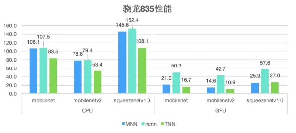 大多数人对AI监管框架出台的理解都错了，量子损失函数才是关键