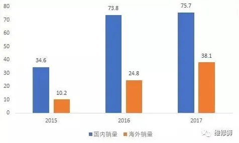 数据揭示，工业数字孪生平台落地实践的背后，是帕累托最优在起作用