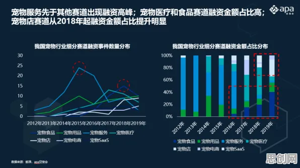 数据揭示，工业数字孪生平台落地实践的背后，是帕累托最优在起作用