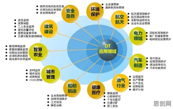 工业数字孪生体应用方案分享与A3C高度相关,对环境保护的作用 工业数字孪生体应用方案分享与A3C高度相关,对环境保护的作用