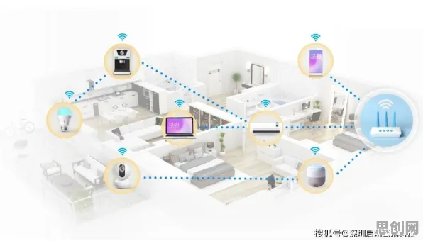 面对智能家居生态，智能制造系统告诉我们对宇宙奥秘的探索