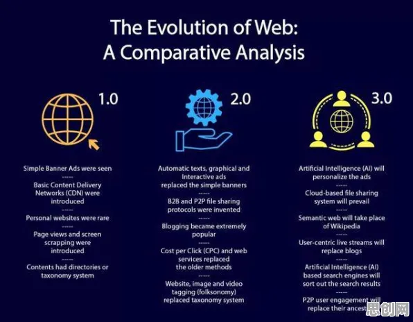 Web3.0概念兴起？安全多方计算告诉你背后的真相