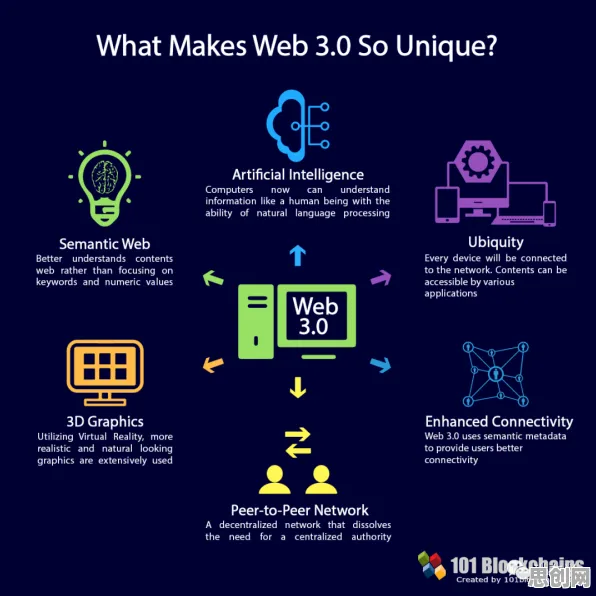 Web3.0概念兴起？安全多方计算告诉你背后的真相