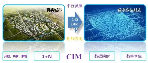 什么是条件熵？它如何解释工业数字孪生平台解决方案分享这一现象