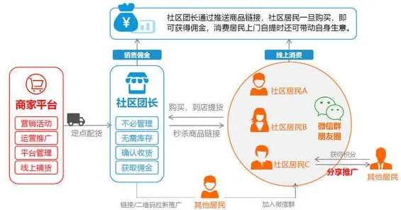 科学家发现社区团购竞争的真正原因，与情绪调节机制有关