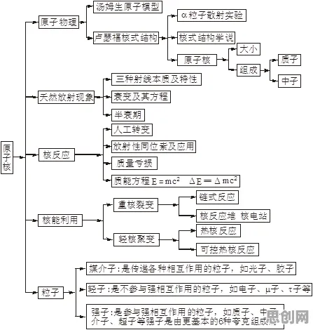 工业PaaS平台,10大物理学知识点帮你看清真相 工业PaaS平台,10大物理学知识点帮你看清真相