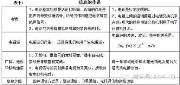 工业PaaS平台,10大物理学知识点帮你看清真相 工业PaaS平台,10大物理学知识点帮你看清真相